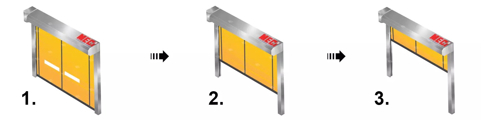 3 mô hình trạng thái cửa: cửa đóng, cửa mở