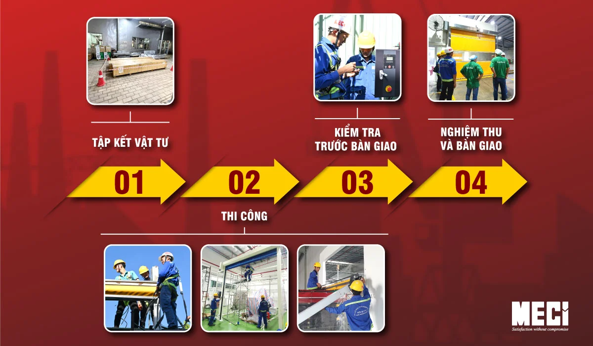 Quy trình 4 bước lắp đặt cửa cuốn nhanh tiêu chuẩn MECI