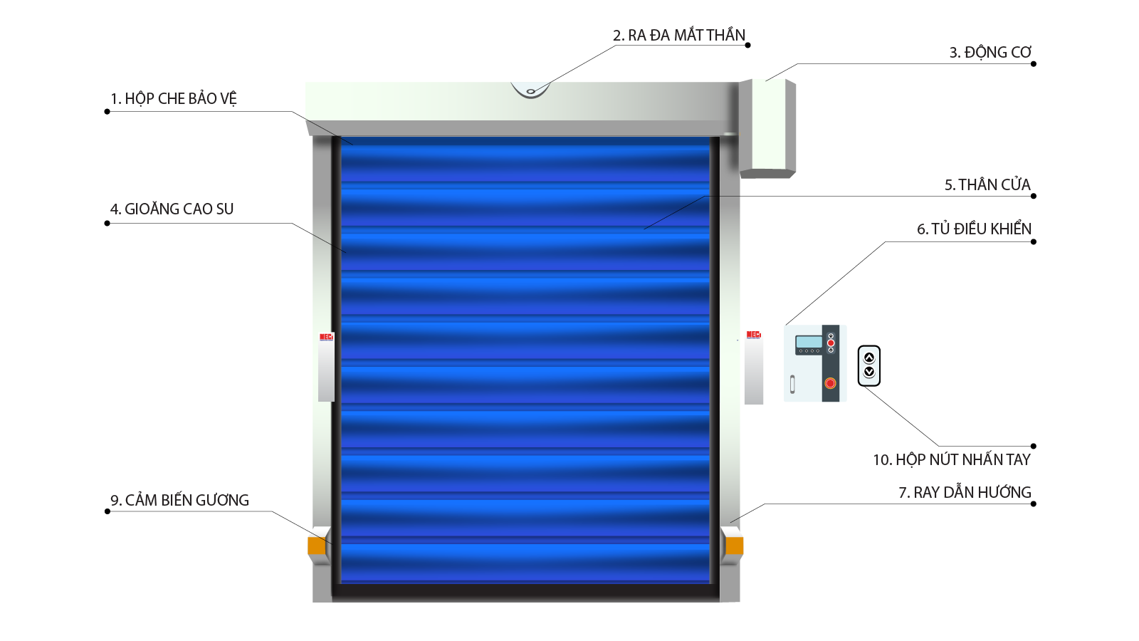 Mô hình cấu tạo cửa cuốn nhanh có chú thích từng bô phận