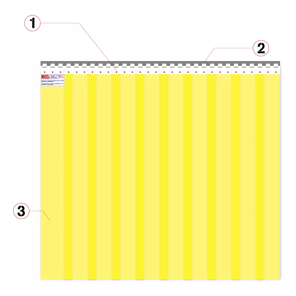 Mô hình 3 thành phần cấu tạo rèm nhựa 