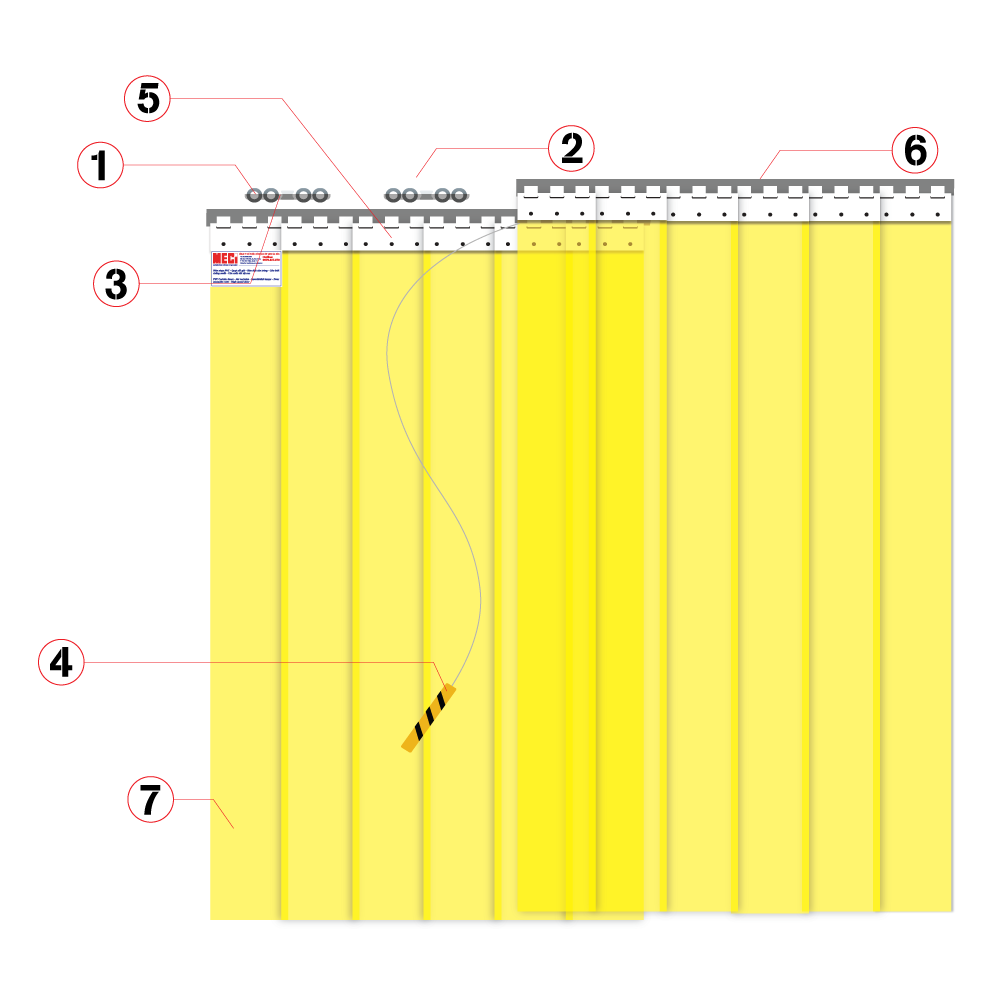 Mô hình vẽ 7 thành phần cấu tạo rèm nhựa