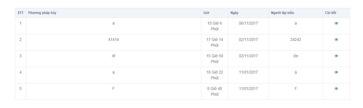 hình ảnh danh sách các hóa đơn đã hủy bao gồm thông tin về phương pháp hủy, ngày, giờ, người lập biểu, chi tiết khác
