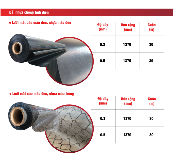 Bảng thông số kỹ thuật cuộn nhựa khổ lớn mắt cáo