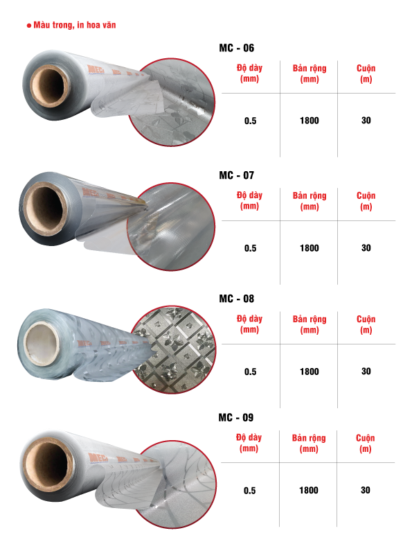 Bảng thông số kỹ thuật cuộn nhựa khổ lớn hoa văn
