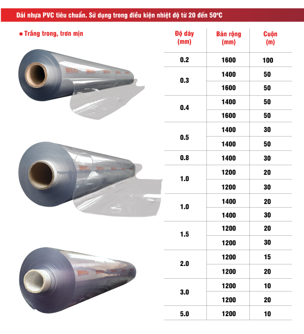Bảng thông số kỹ thuật cuộn nhựa khổ lớn trắng trong