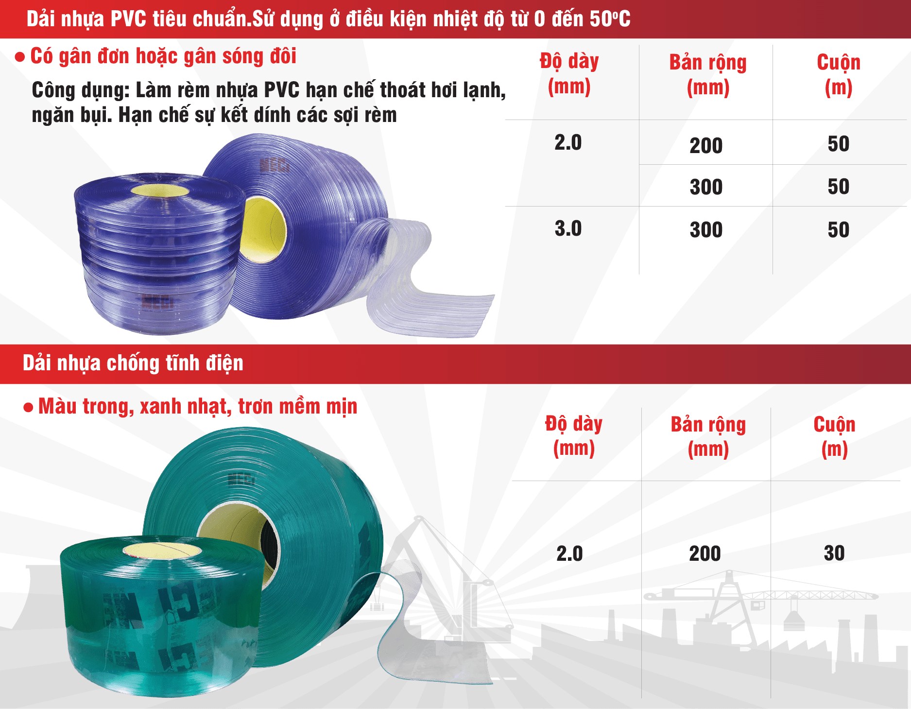 Bảng thông số kỹ thuật cuộn nhựa xanh & xanh ngọc
