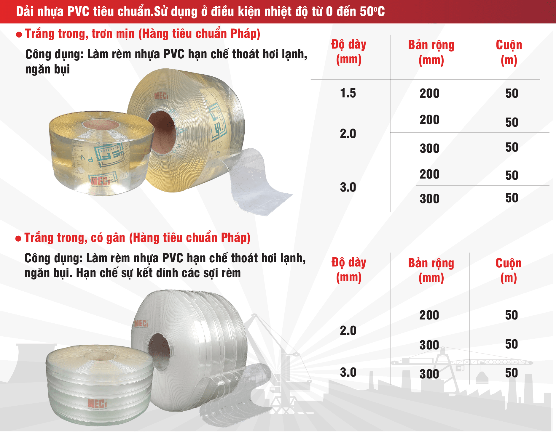 Bảng thông số kỹ thuật cuộn nhựa trắng trơn & trắng gân