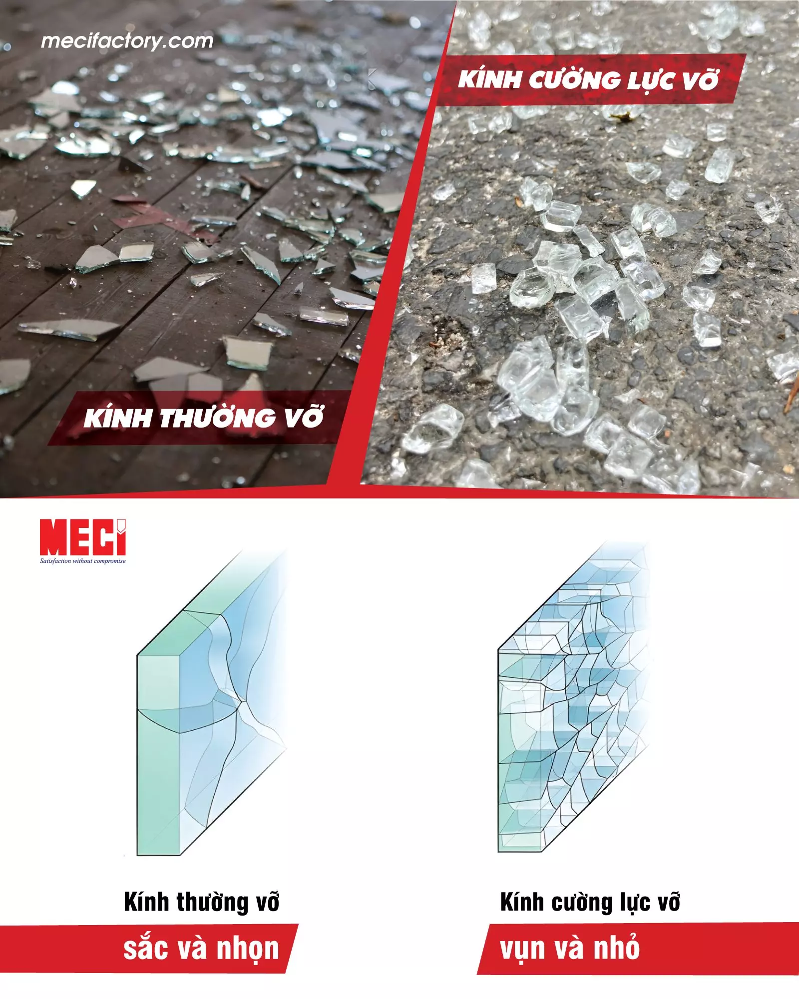 tấm kính thường vỡ và tấm kính cường lực vỡ