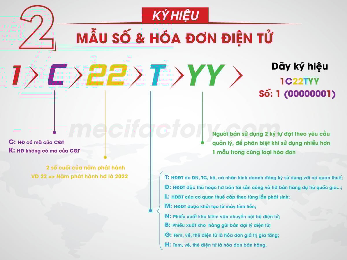bảng giải thích chi tiết ký hiệu C, 22, T, YY là gì và dùng khi nào