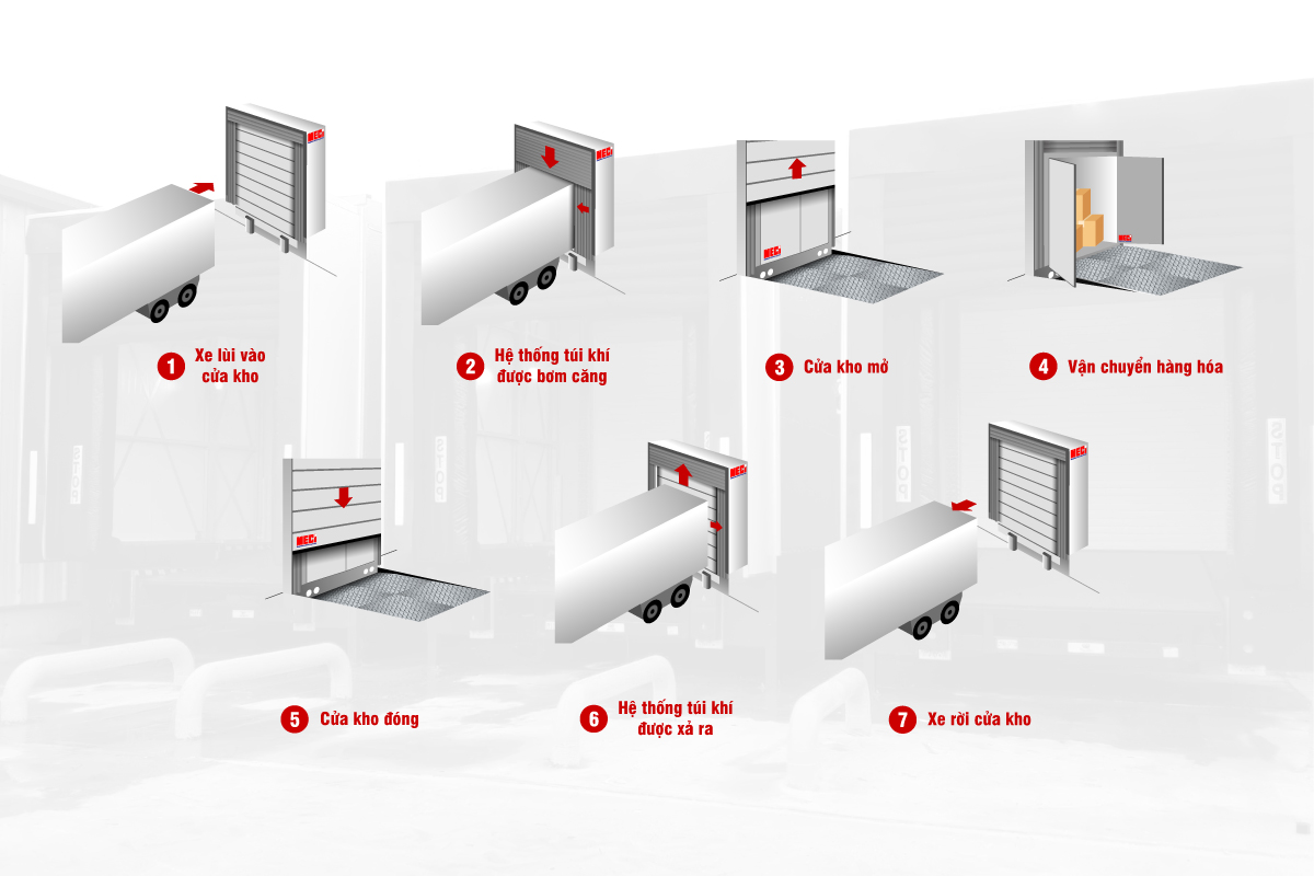 Nguyên lý hoạt động của bộ trùm túi khí