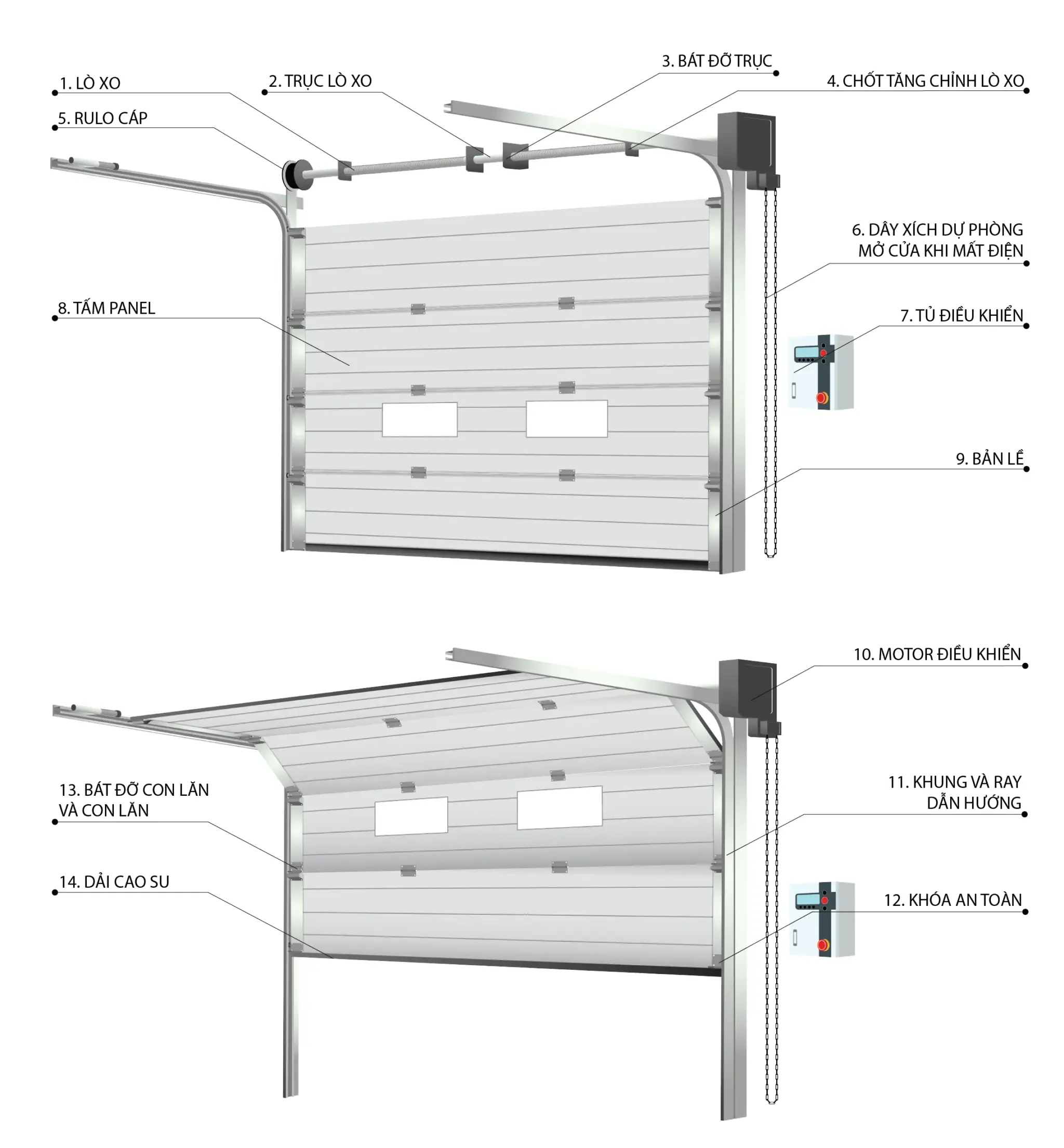Mô hình cửa trượt trần đóng xuống và mở lên có kèm chú thích chi tiết từng bộ phận