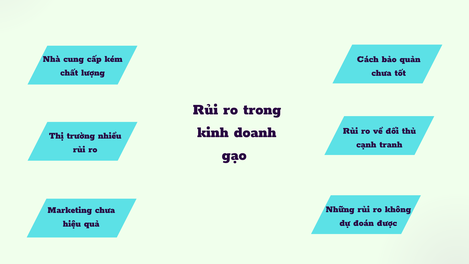 Các yếu tố liên quan đến rủi ro khi kinh doanh gạo: Nhà cung cấp, thị trường, doanh nghiệp, đối thủ cạnh tranh