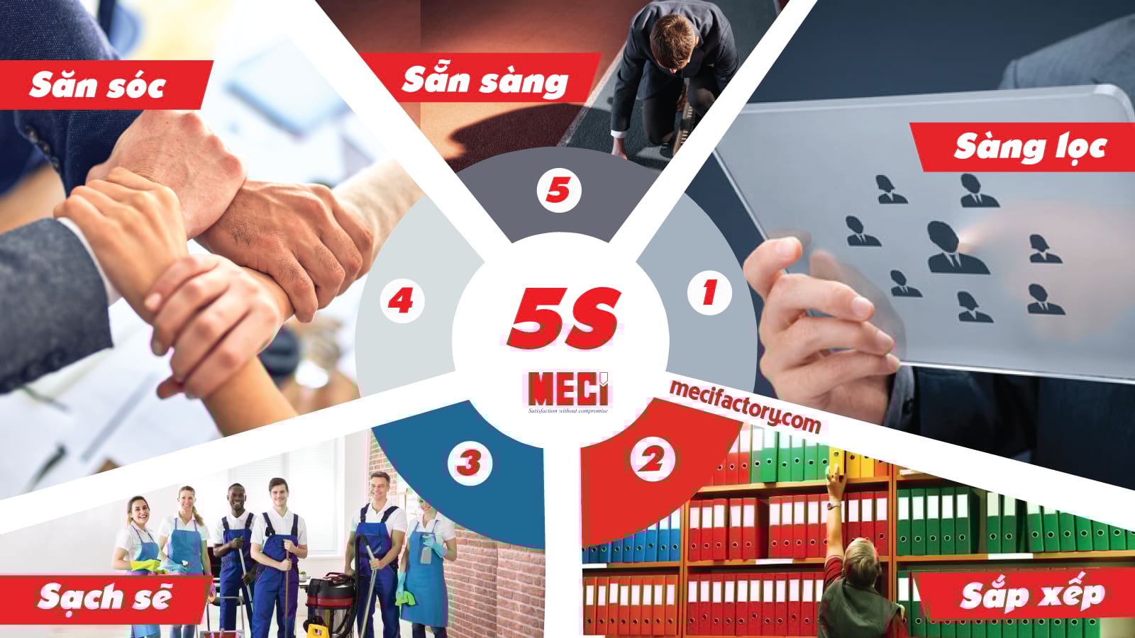 hình ảnh thể hiện 5 tiêu chí của 5S: sàng lọc, sắp xếp, sạch sẽ, săn sóc, sàng lọc