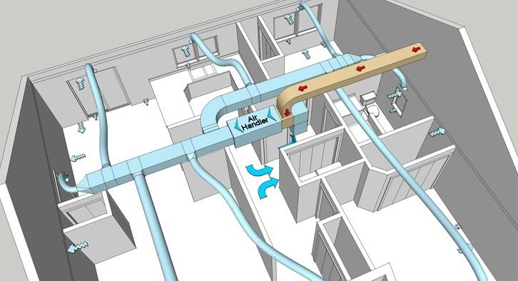 Sơ đồ lắp đặt hệ thống điều hòa không khí HAVC