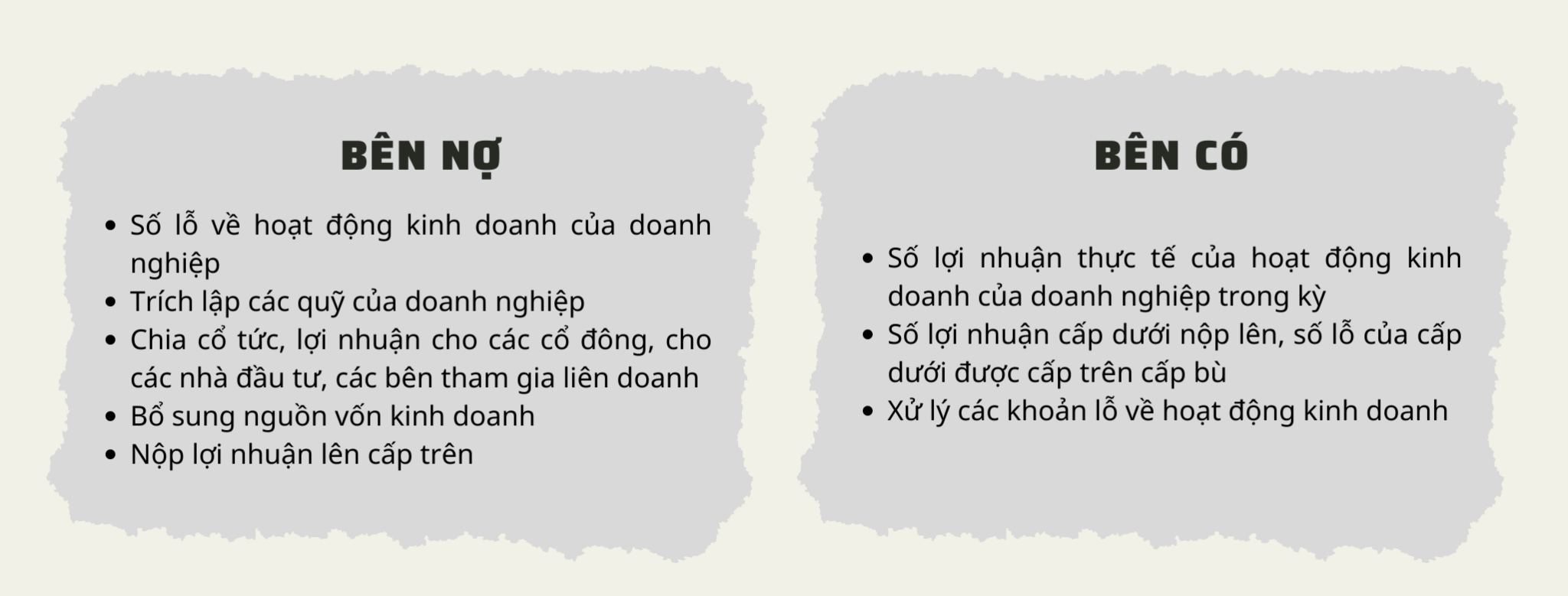 Nội dung phản ánh của tài khoản 421 – Lợi nhuận sau thuế chưa phân phối của bên nợ và bên có
