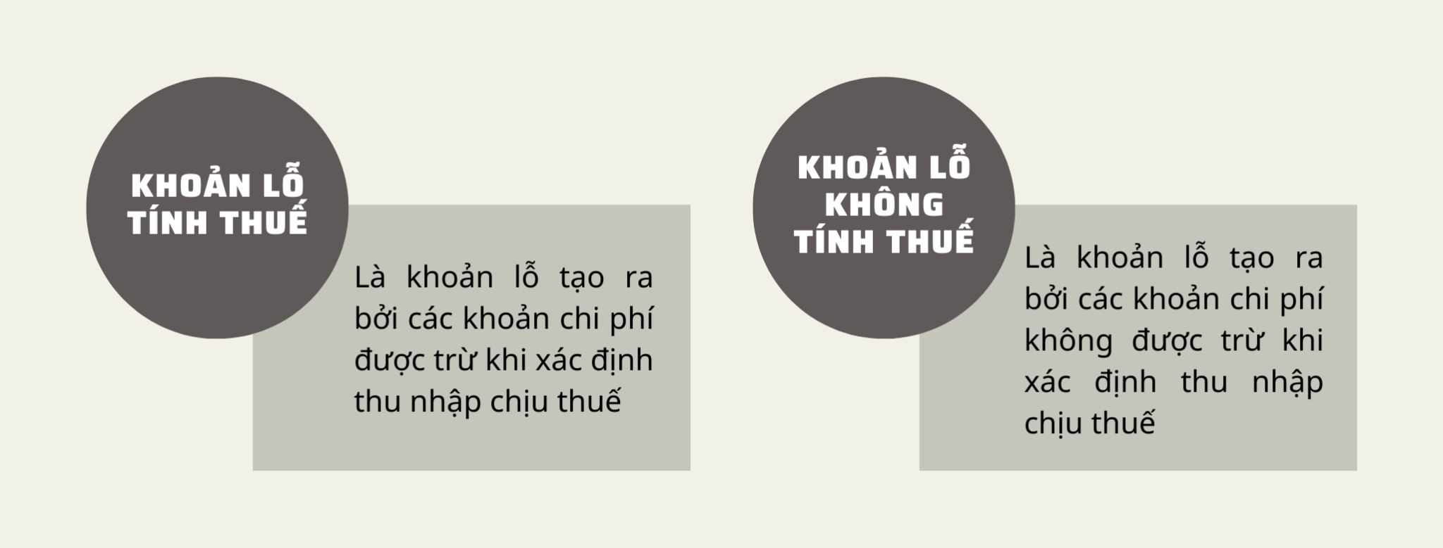Khái niệm khoản lỗ tính thuế, khoản lỗ không tính thuế