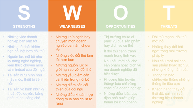 Biểu đồ SWOT để biết được những điểm mạnh và yếu của doanh nghiệp
