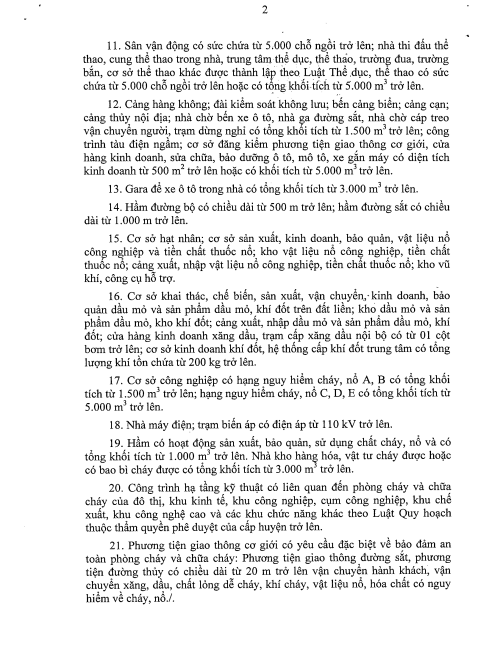 Chi tiết điều 11 đến 21 của phụ lục 5, nghị định 136 về PCCC trang số 2
