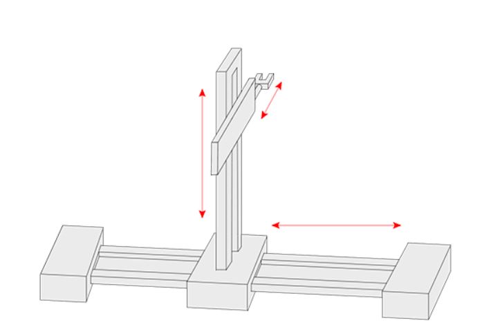 Sơ đồ mô tả về robot công nghiệp theo tọa độ vuông góc