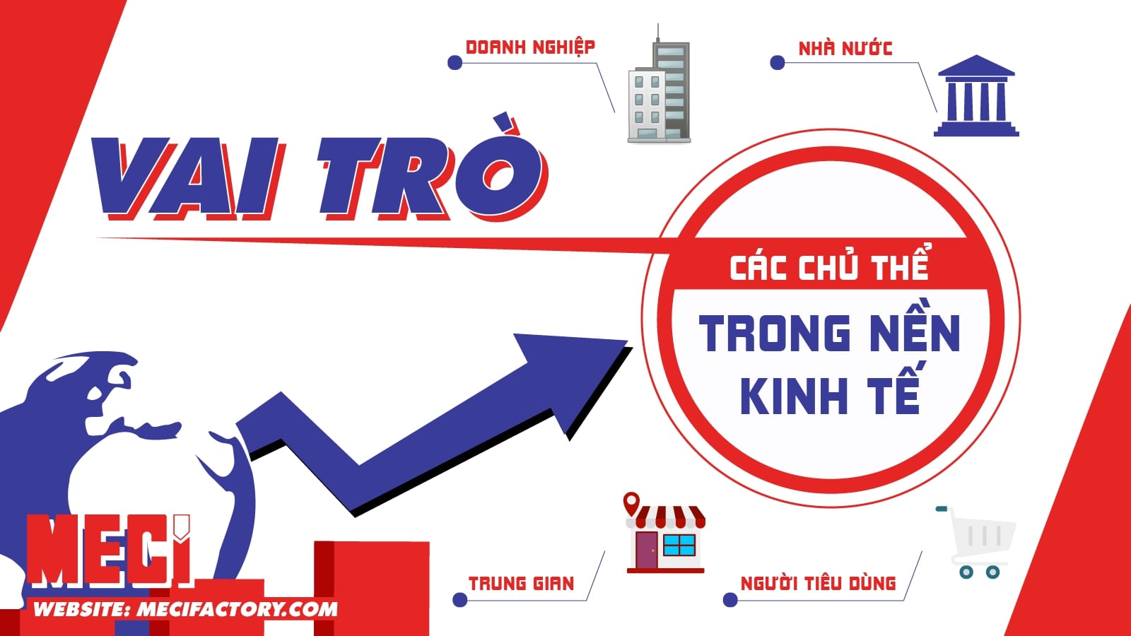 Vai trò của các chủ thể trong nền kinh tế thị trường là gì?