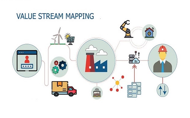 Minh họa chi tiết bằng hình ảnh sơ đồ chuỗi giá trị VSM