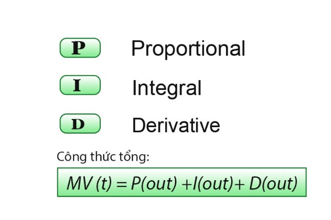 Ý nghĩa các từ viết tắc của PID và công thức tính tổng