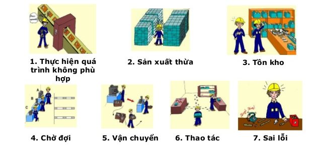 7 hoạt động gây lãng phí thường gặp theo quan điểm của sản xuất tinh gọn