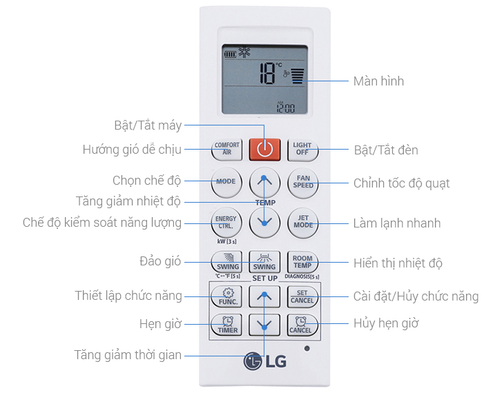 Chi tiết các chức năng trên remote máy lạnh của LG