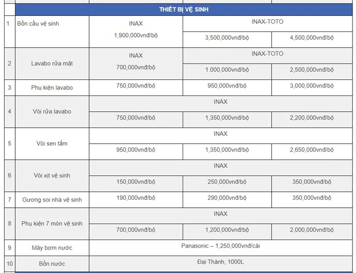 Báo giá thiết bị vệ sinh xây nhà trọn gói Bình Dương