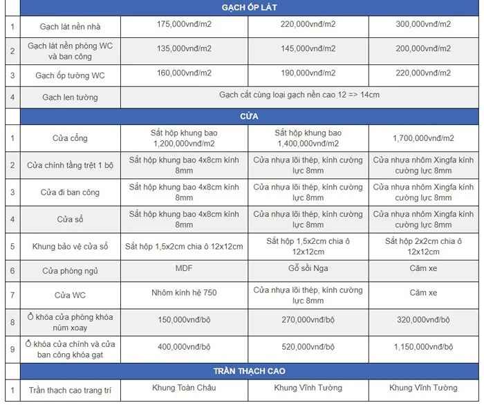 Báo giá của gạch ốp lát, cửa, trần thạch cao để bạn có thể nắm rõ chi phí