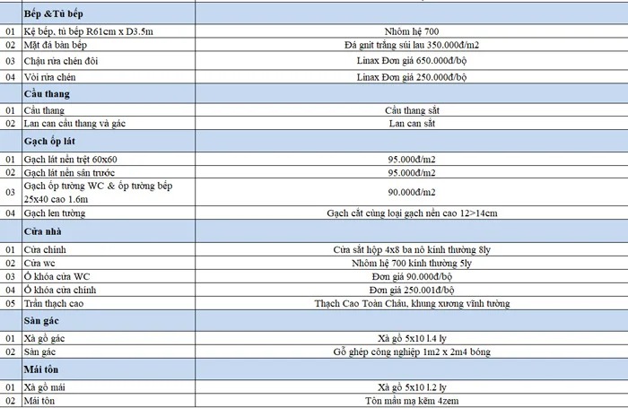 Báo giá chi tiết xây nhà trọn gói TPHCM về bếp & tủ, gạch ốp lát, cầu thang