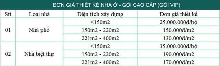Bạn chọn xây nhà trọn gói TPHCM hãy tham khảo bản đơn giá dưới đây