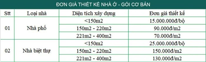 Cách nhà thầu tính diện tích xây dựng trong gói xây nhà tại TPHCM