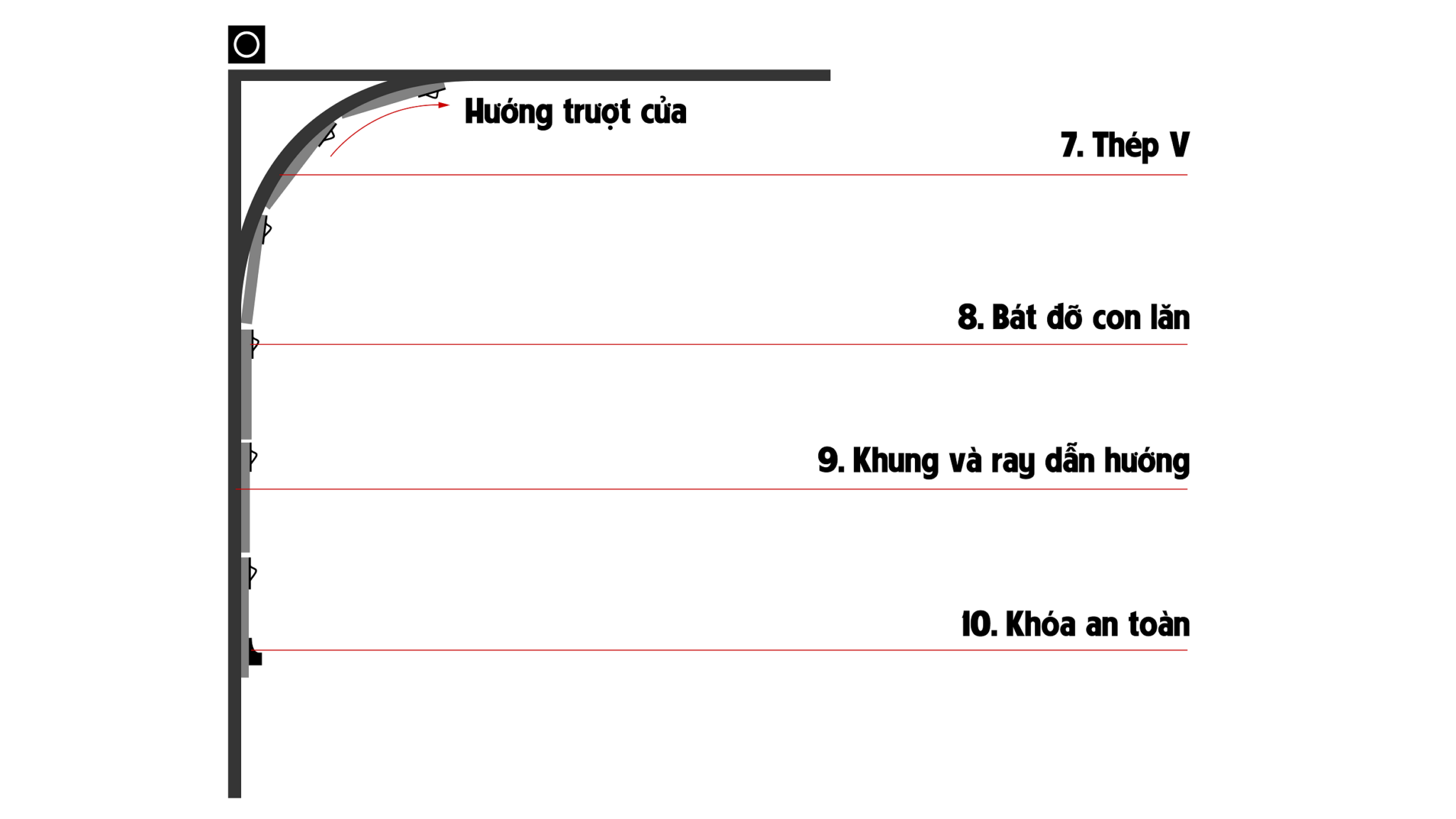 Mô hình cấu tạo 4 thành phần cửa trượt trần dạng lưới