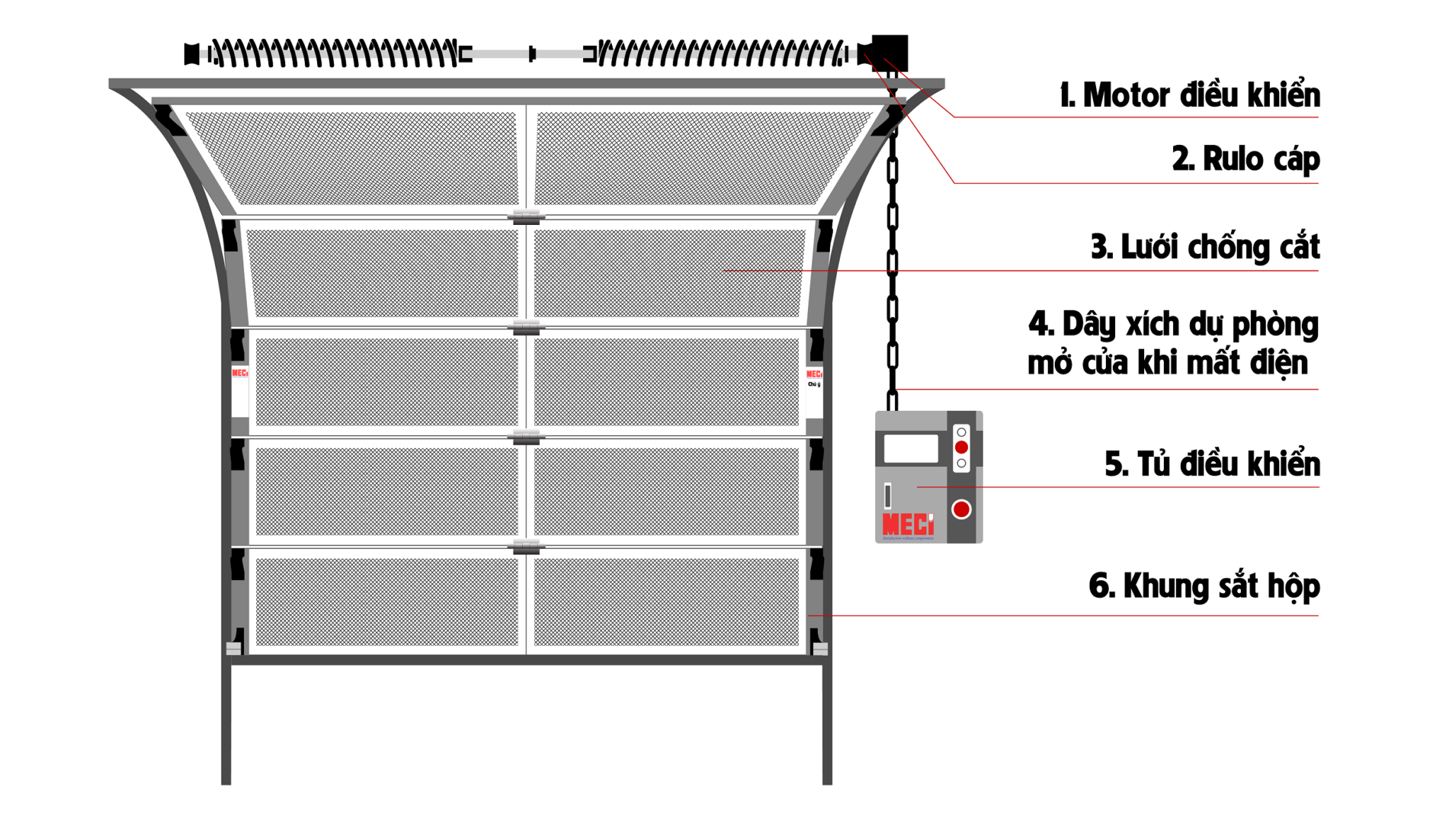 Mô hình cấu tạo 6 thành phần cửa trượt trần dạng lưới