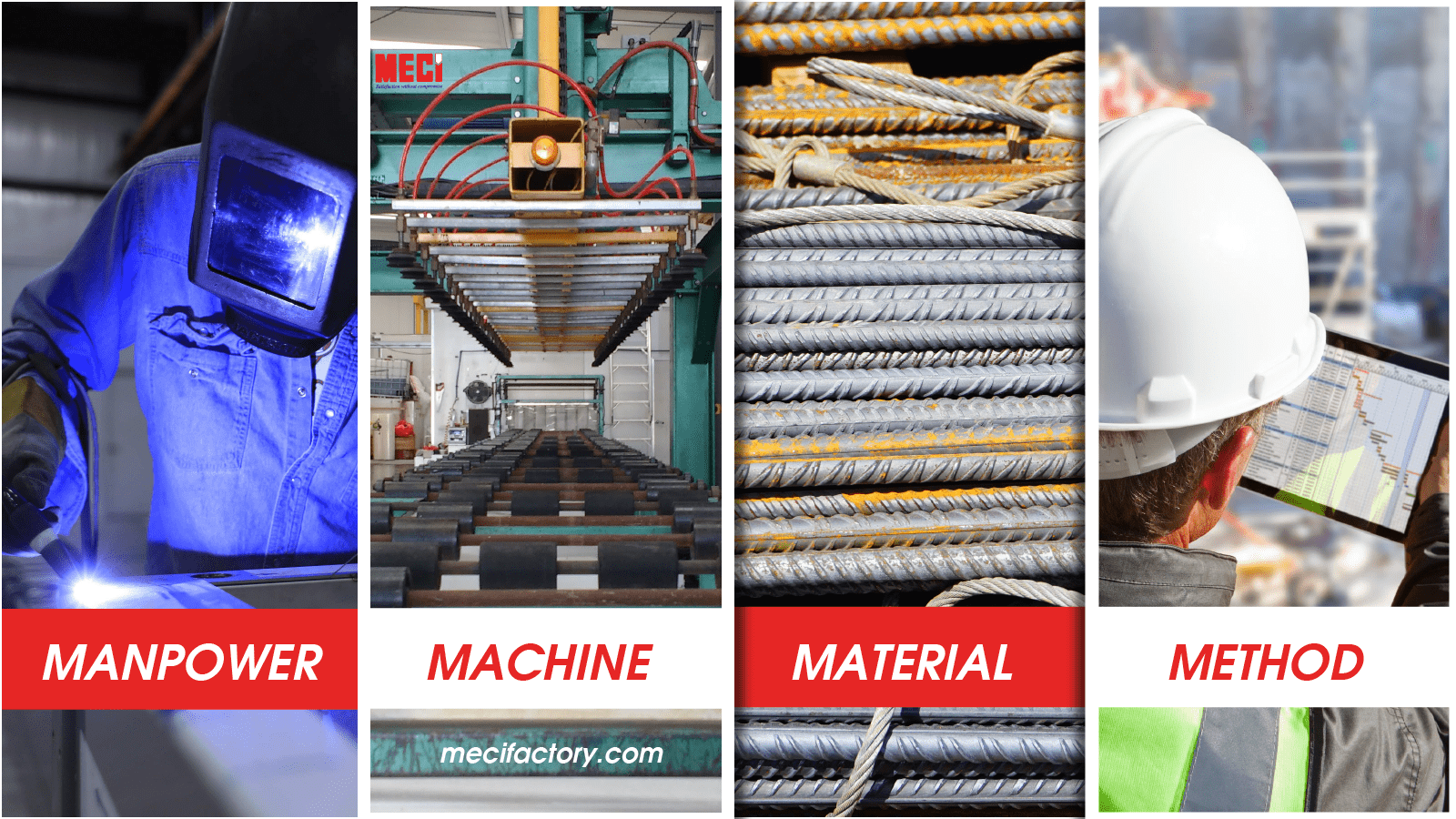 Ảnh bìa bài viết 4M trong sản xuất