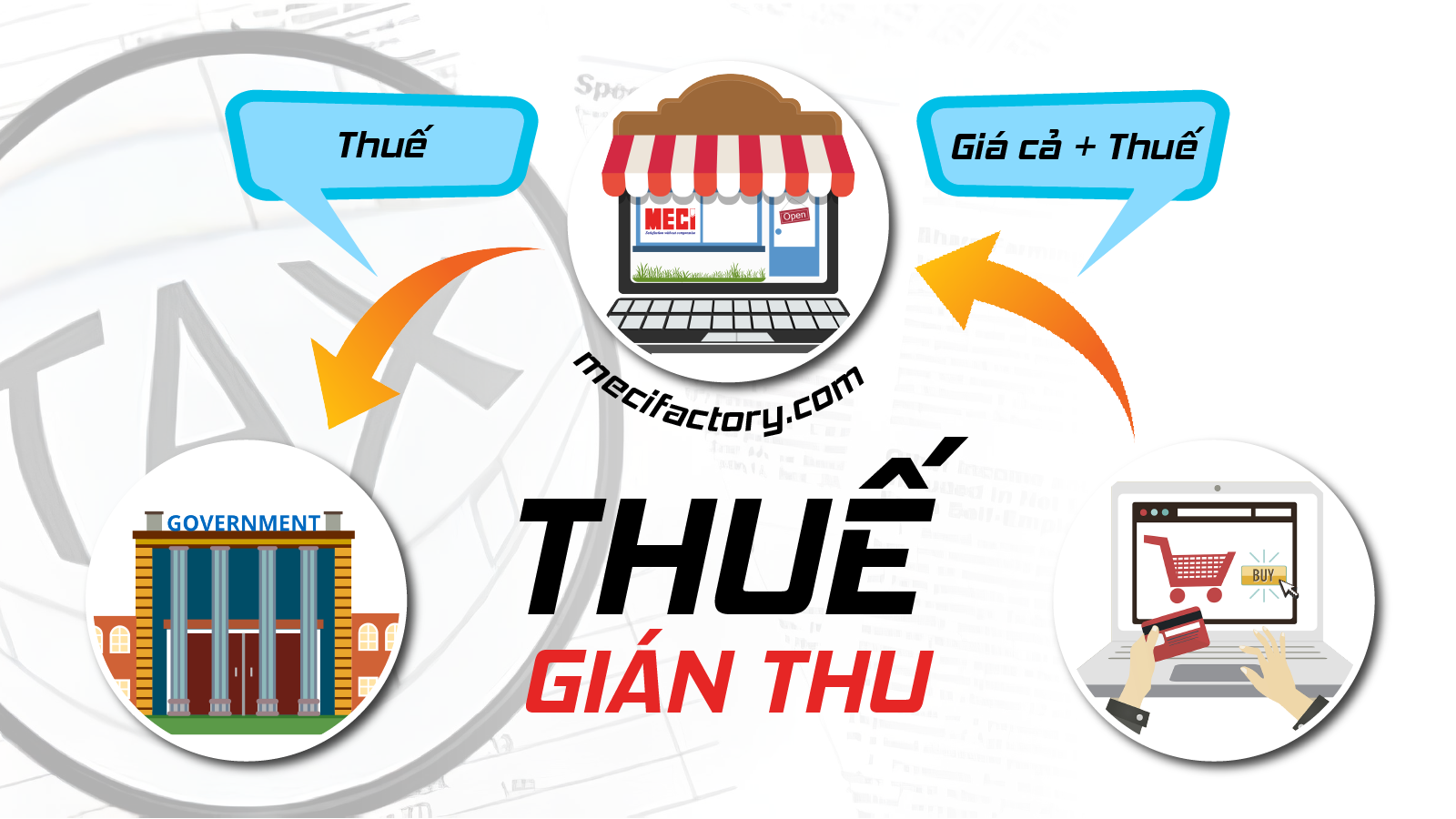Ảnh bìa bài viết Thuế gián thu là gì