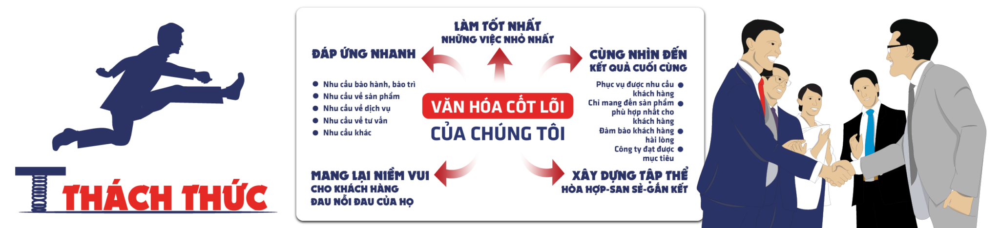 Văn hóa cốt lõi của công ty MECI