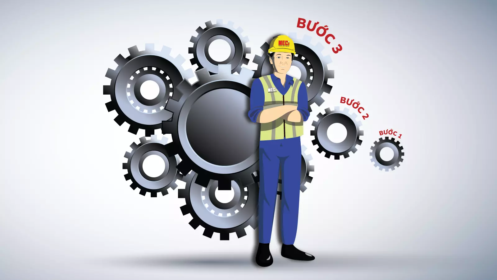 Trang tư vấn MECI - Ảnh bìa cho mục Quy trình