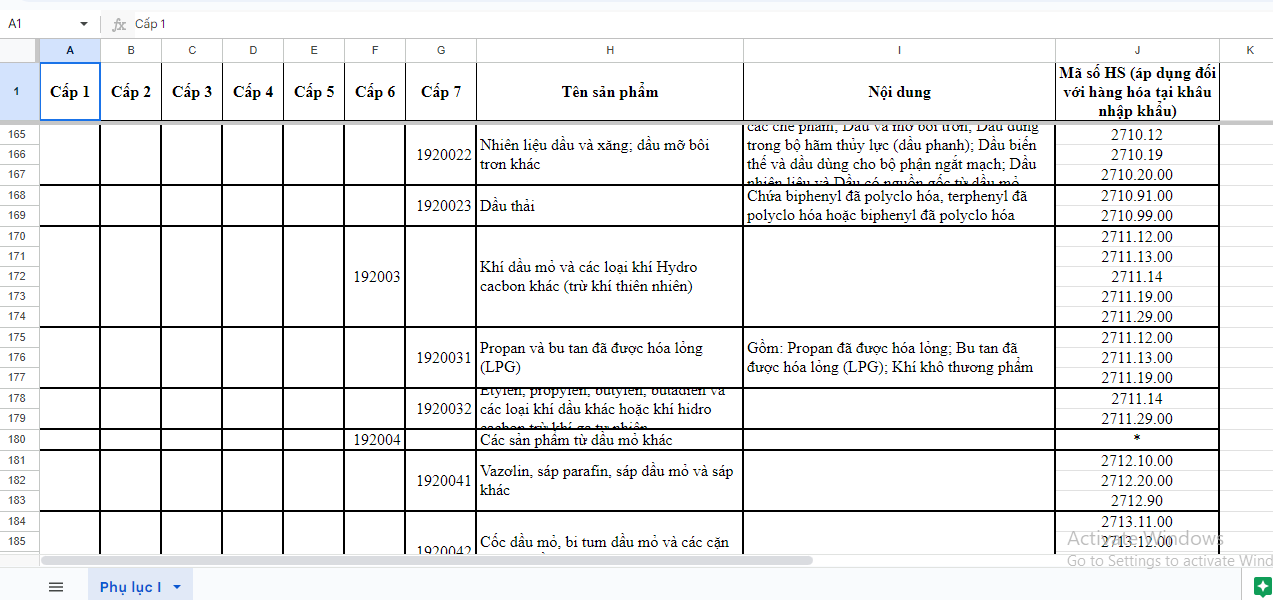 Bảng tra cứu mã ngành của sản phẩm chịu thuế suất 8