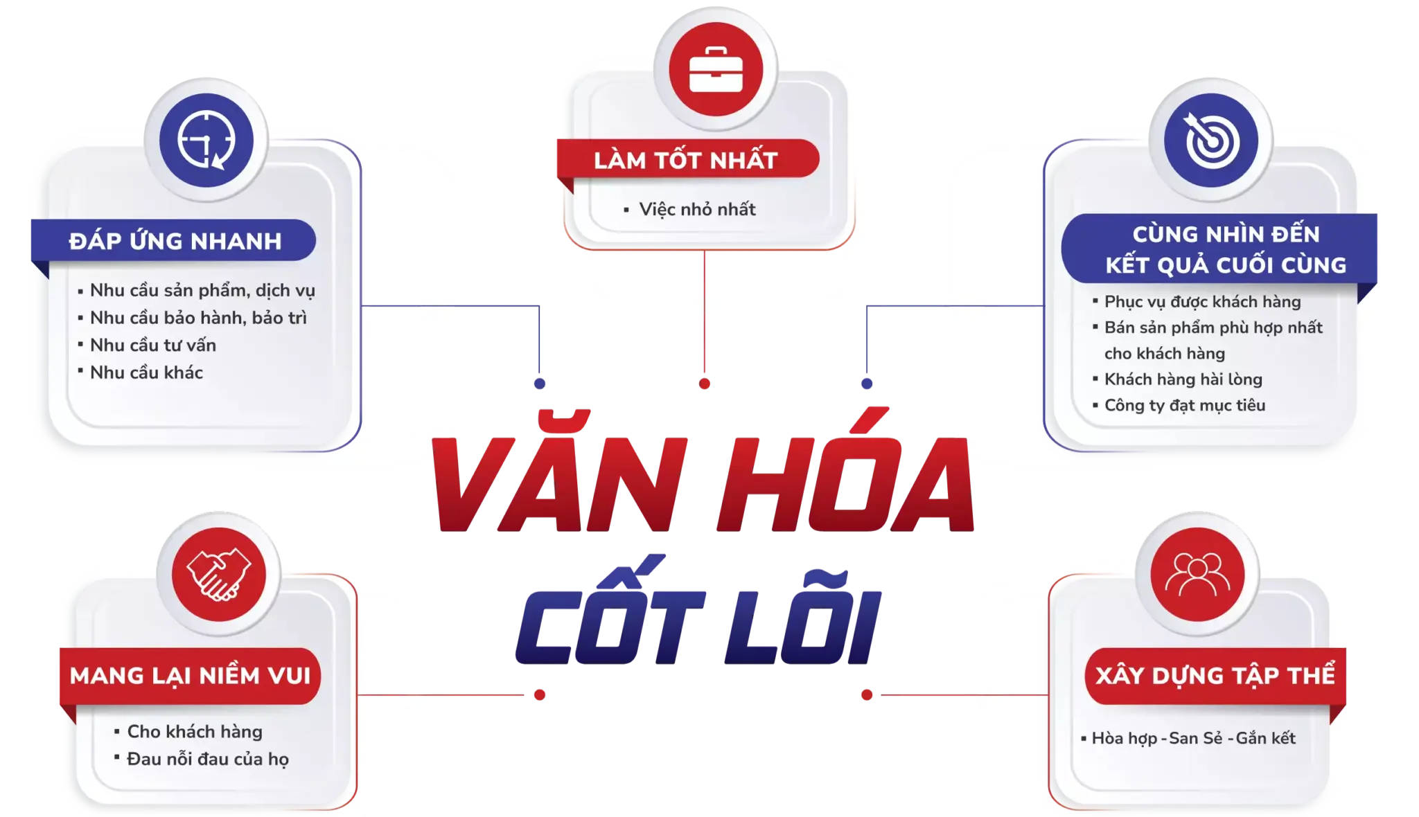 Văn hóa doanh nghiệp MECI