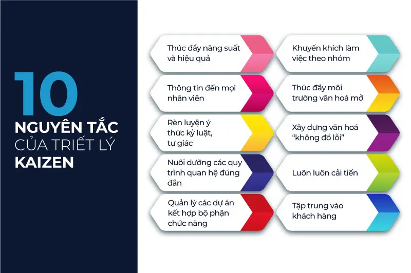 Tóm tắt 10 nguyên tắc của triết lý Kaizen