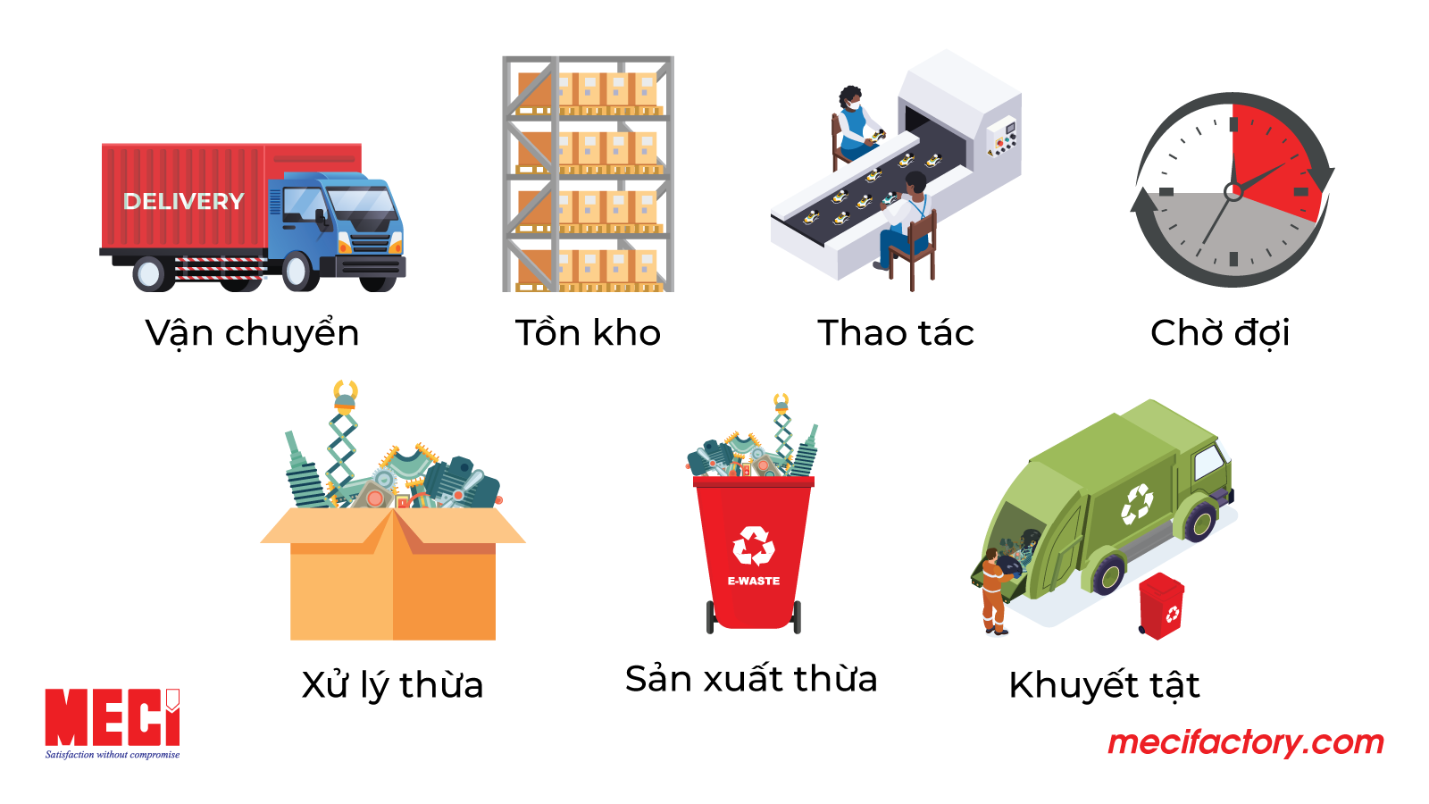 Ảnh bìa bài viết 7 lãng phí trong sản xuất