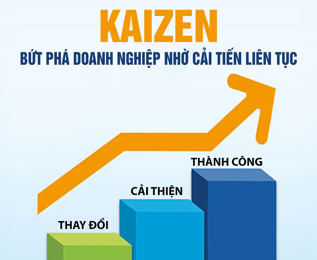 Ảnh minh hoạ trường hợp doanh nghiệp cần áp dụng phương pháp Kaizen