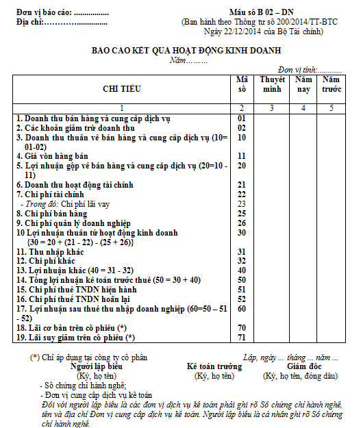 Mẫu báo cáo kết quả hoạt động kinh doanh đối theo thông tư 200