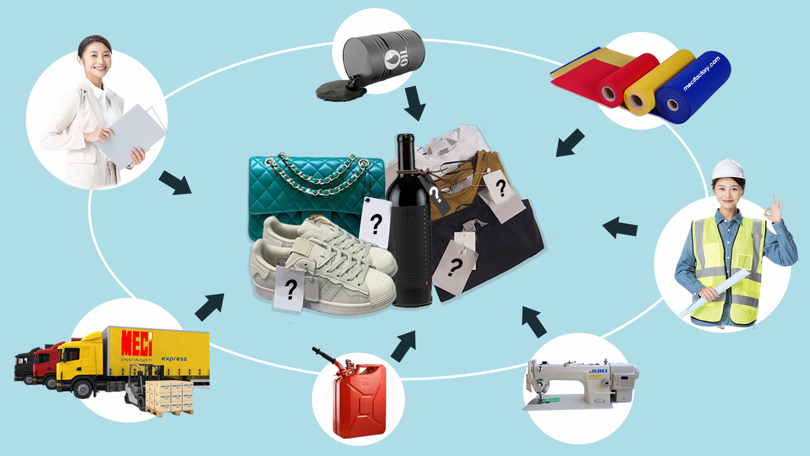 Ảnh bìa bài viết Cách tính giá thành sản phẩm