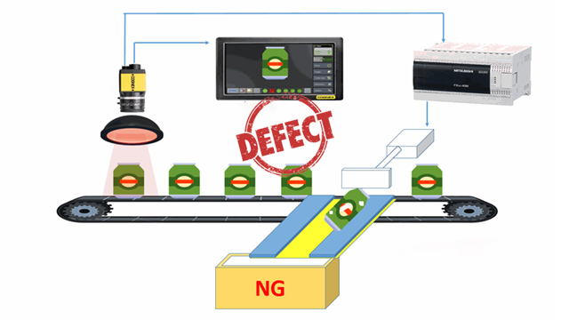 Minh hoạ sản phẩm bị khuyết tật trong quá trình sản xuất