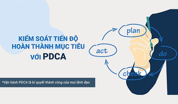 Ảnh minh họa cho việc Vận hành chu trình PDCA giúp kiểm soát tiến độ và hoàn thành mục tiêu