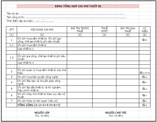Bảng mẫu tổng hợp các chi phí thiết bị trong dự toán xây dựng nhà xưởng