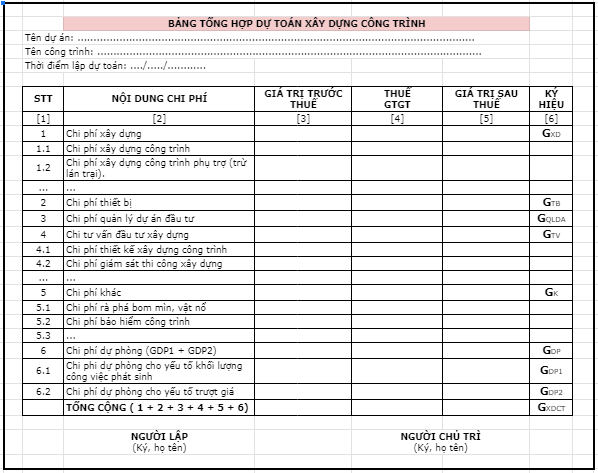 Mẫu bảng dự toán nhà xưởng bao gồm các chi phí trong xây dựng công trình